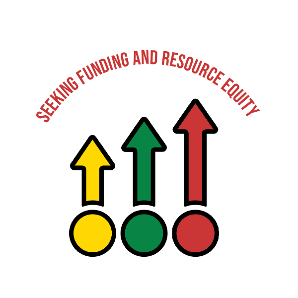 3 arrows pointing upward with text "seeking funding & resource equity"